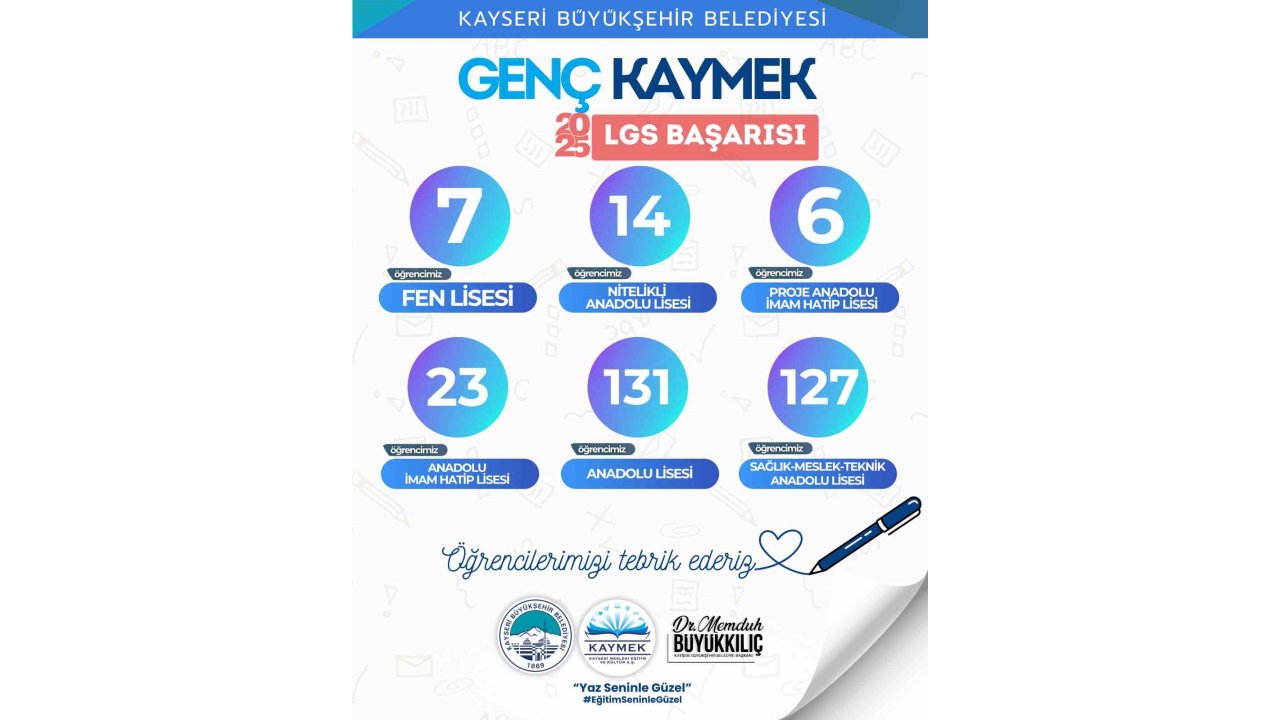 Kaymek; Lgs’de 308 Öğrenciyi Hayallerindeki Liseye Yerleştirdi