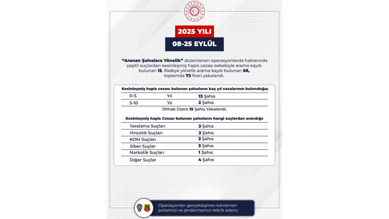Bingöl’de 73 Firari Yakalandı