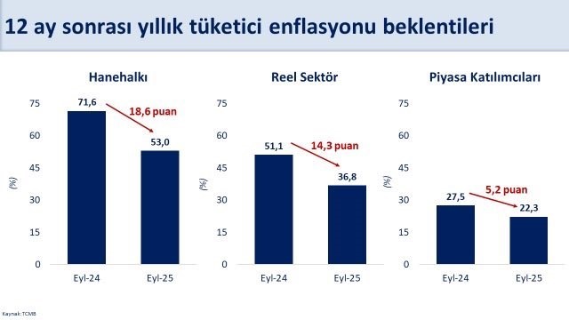 Bakan Şimşek: