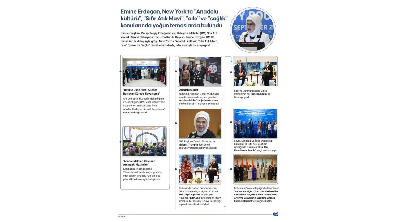 Emine Erdoğan, New York’ta