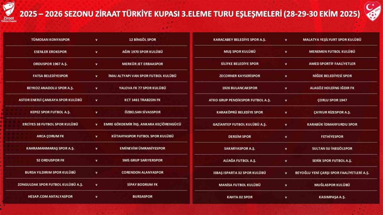 Ziraat Türkiye Kupası 3. Eleme Turu Kuraları Çekildi