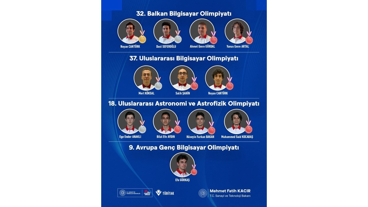 Bilim Olimpiyatlarında Türkiye Rüzgarı: Türkiye’nin Parlak Gençlerinden 4 Olimpiyatta 12 Madalya
