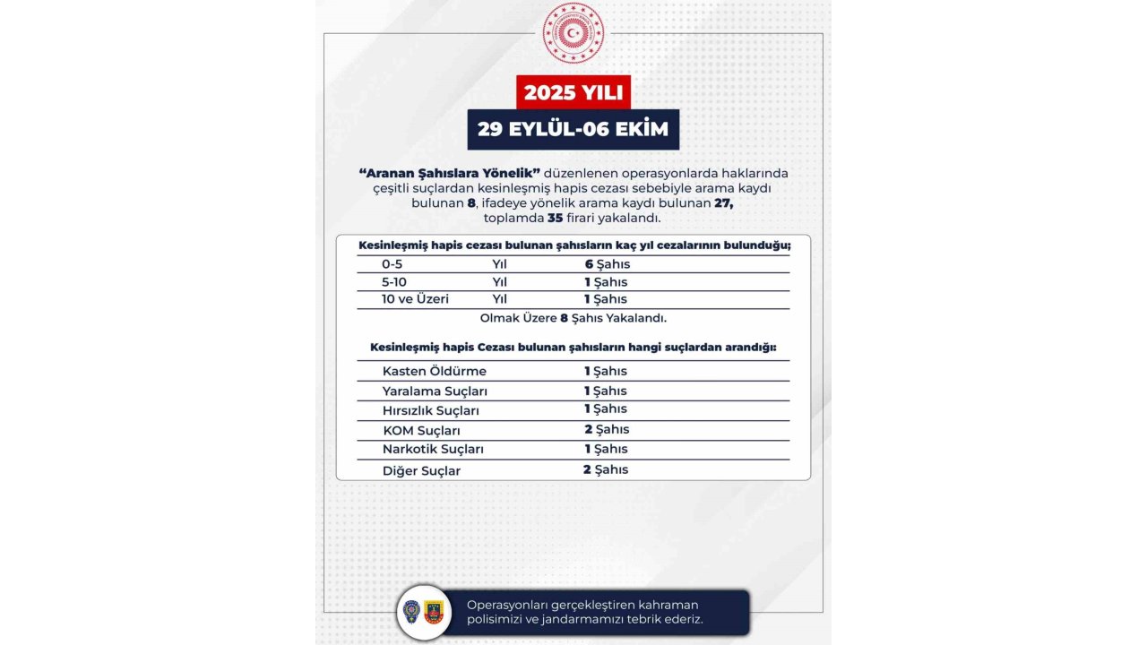 Bingöl’de 35 Firari Yakalandı