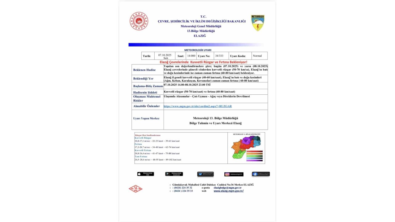 Meteorolojiden Fırtına Uyarısı