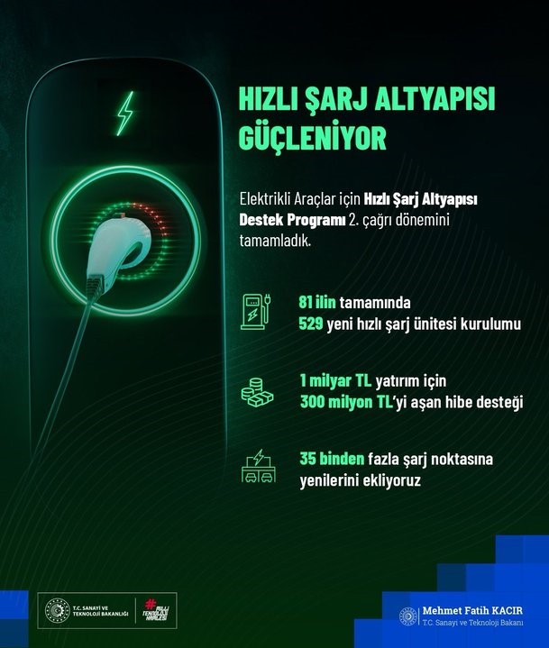 Bakan Kacır: