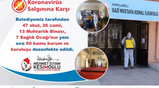 Belediyemiz tarafından 47 okul, 26 cami, 13 Muhtarlık Binası, 7 Sağlık Ocağı’nın yanı sıra 60 kamu kurum ve kuruluşu dezenfekte edildi.
