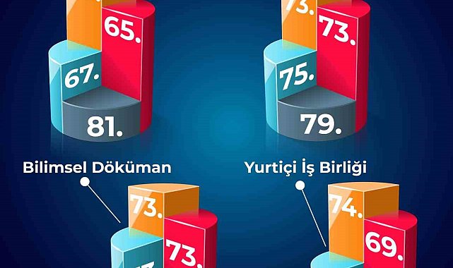 BEUN, Türkiye'nin yükselen üniversiteleri arasında