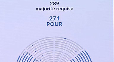 Fransız hükümeti güven oylamasından "kıl payı" ile geçti