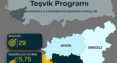 Güney Ege'den 5,75 milyar TL'lik yatırım hamlesi
