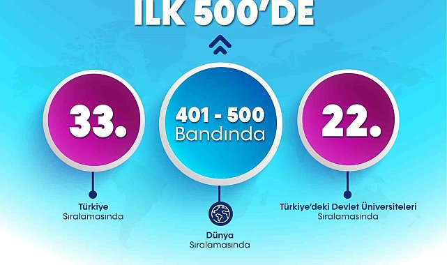 BARÜ "THE Disiplinler Arası Bilim Sıralaması"nda Dünyada ilk 500'de