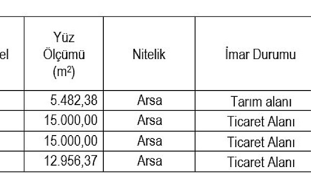 Eskişehir SGK'dan gayrimenkul satış ilanı