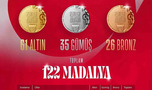 Türkiye, İslami Dayanışma Oyunları'nda madalya sayısını 122'ye yükseltti