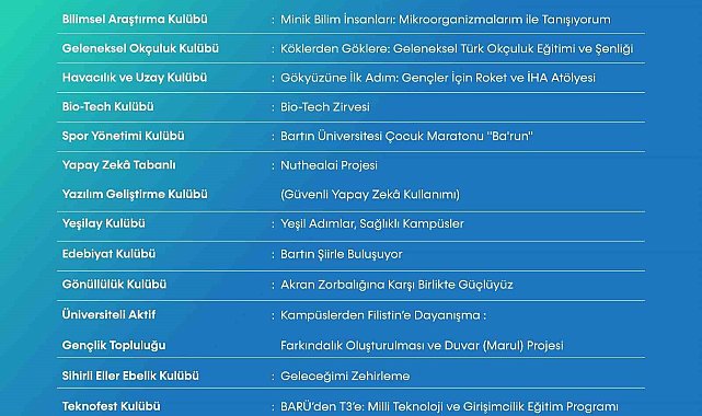 ÜNİDES'ten BARÜ'nün 12 öğrenci projesine destek