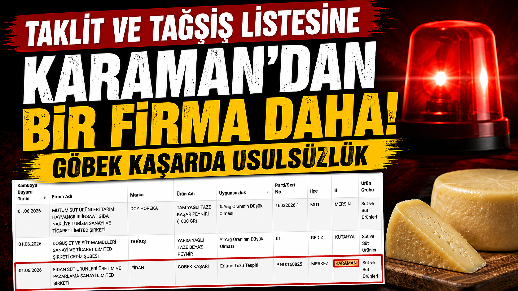 Taklit ve Tağşiş Listesine Karaman’dan Bir Firma Daha: Göbek Kaşarda Usulsüzlük
