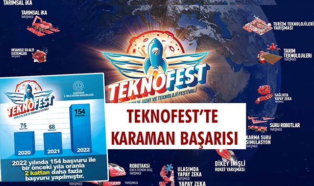 TEKNOFEST’TE KARAMAN BAŞARISI