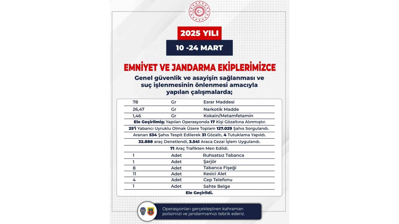 Bingöl’de Zehir Tacirlerine Darbe: 17 Gözaltı