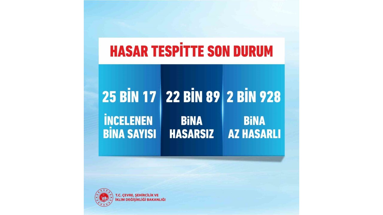 Bakan Kurum: