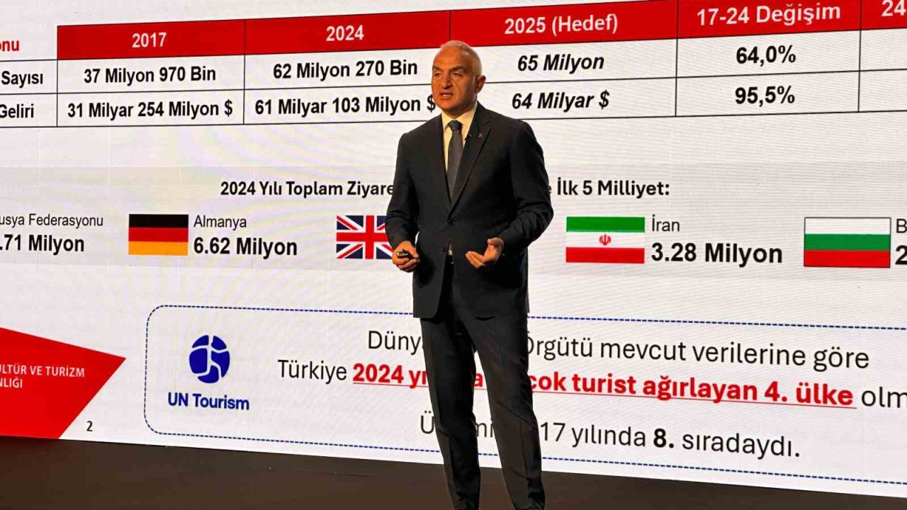 Bakan Ersoy: ‘‘2025 Hedefimiz 65 Milyon Ziyaretçi’’
