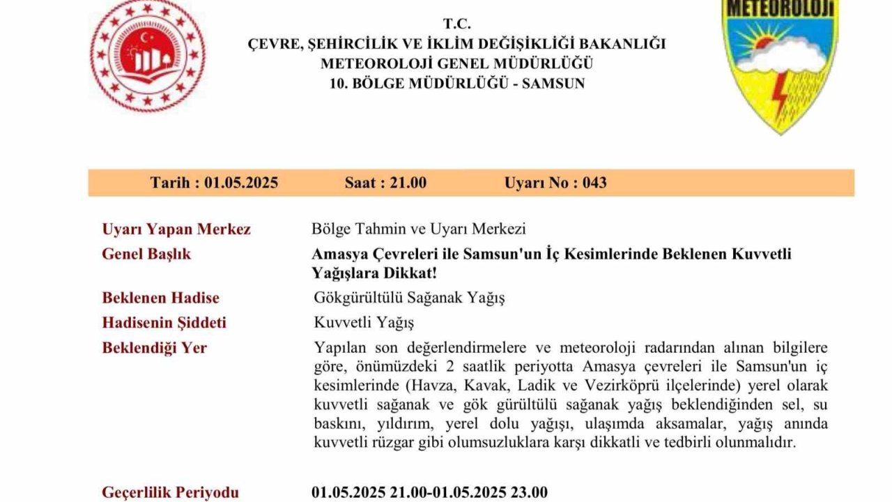 Samsun’da ’kuvvetli Yağış’ Uyarısı