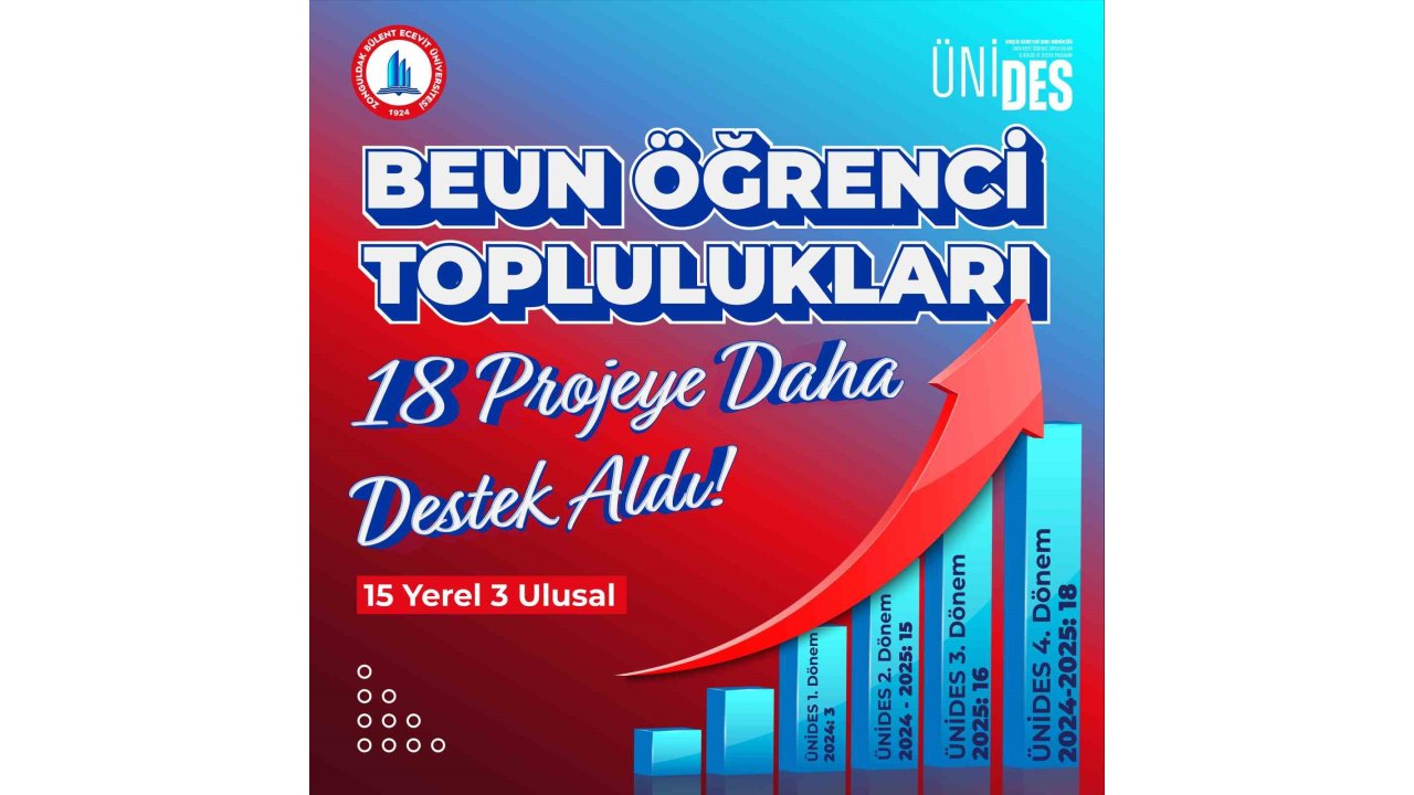 Beun Öğrenci Toplulukları Fikirleriyle Geleceğe Yön Veriyor; Ünides’ten 18 Projeye Destek