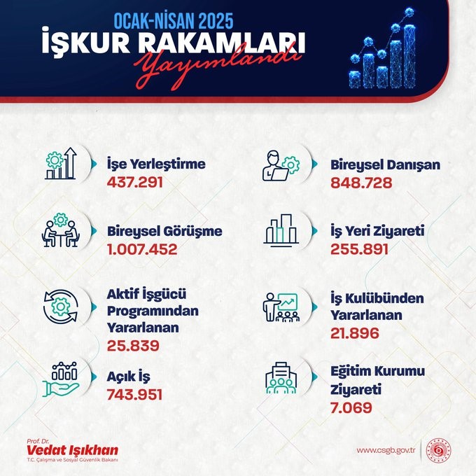 Bakan Işıkhan: