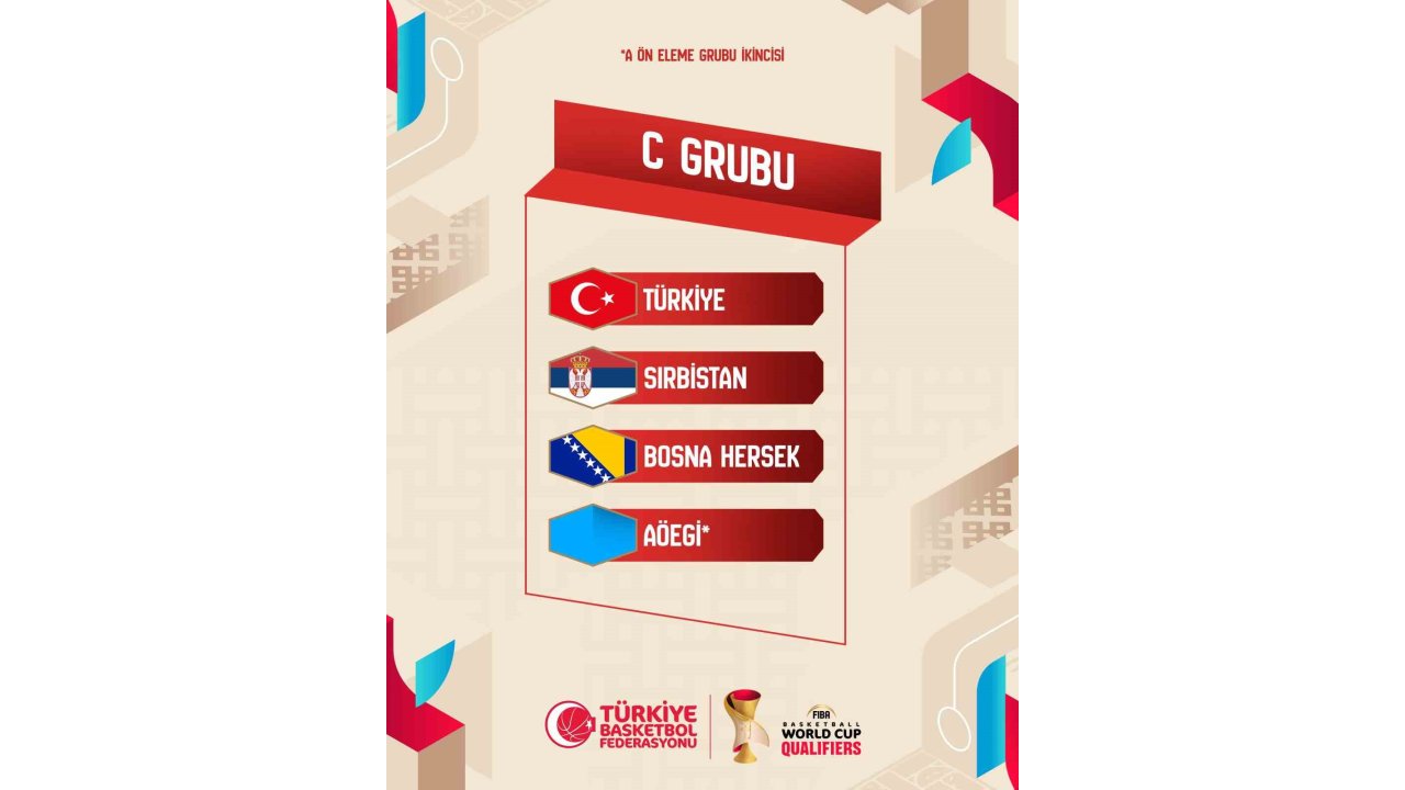 A Milli Erkek Basketbol Takımı’nın, Fıba 2027 Dünya Kupası Elemeleri’ndeki Rakipleri Belli Oldu