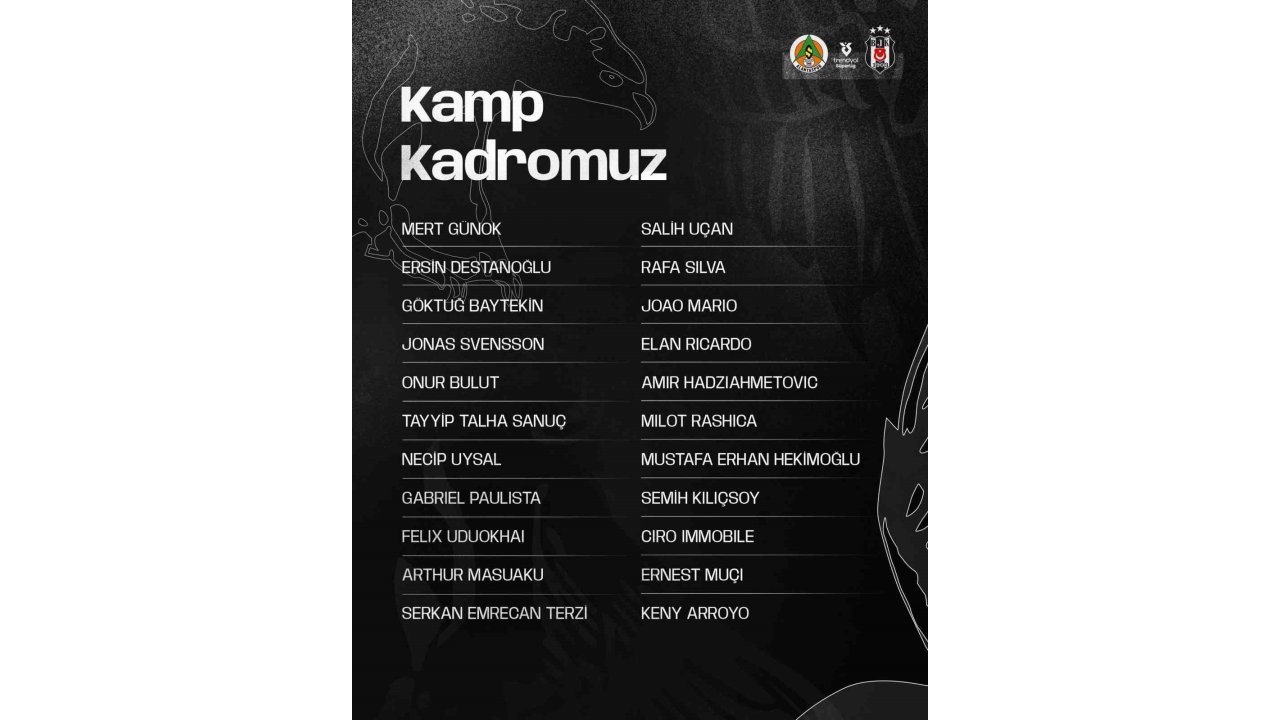 Beşiktaş’ta, Corendon Alanyaspor Maçının Kamp Kadrosu Belli Oldu