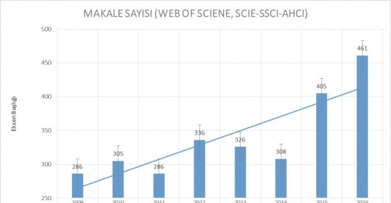 Anadolu Üniversitesinin bilimsel çalışmalardaki rekor yılı 2016