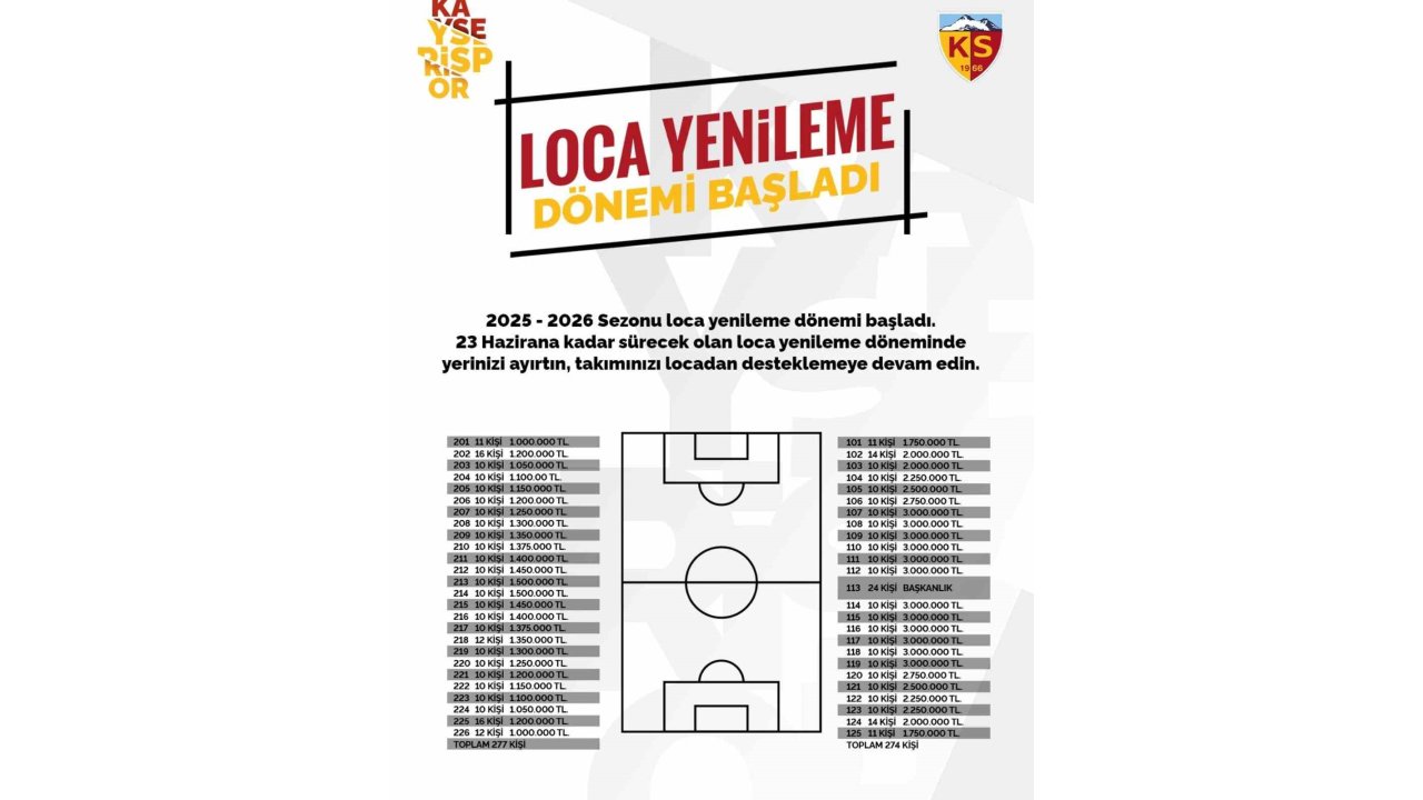 Kayserispor’dan ’loca’ Açıklaması: