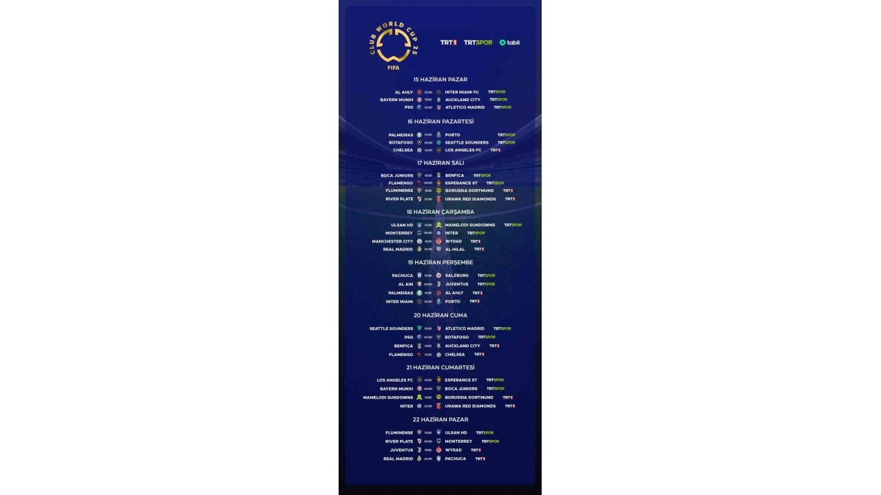 Fıfa Kulüpler Dünya Kupası’nda 30 Maç Trt’den Canlı Yayınlanacak