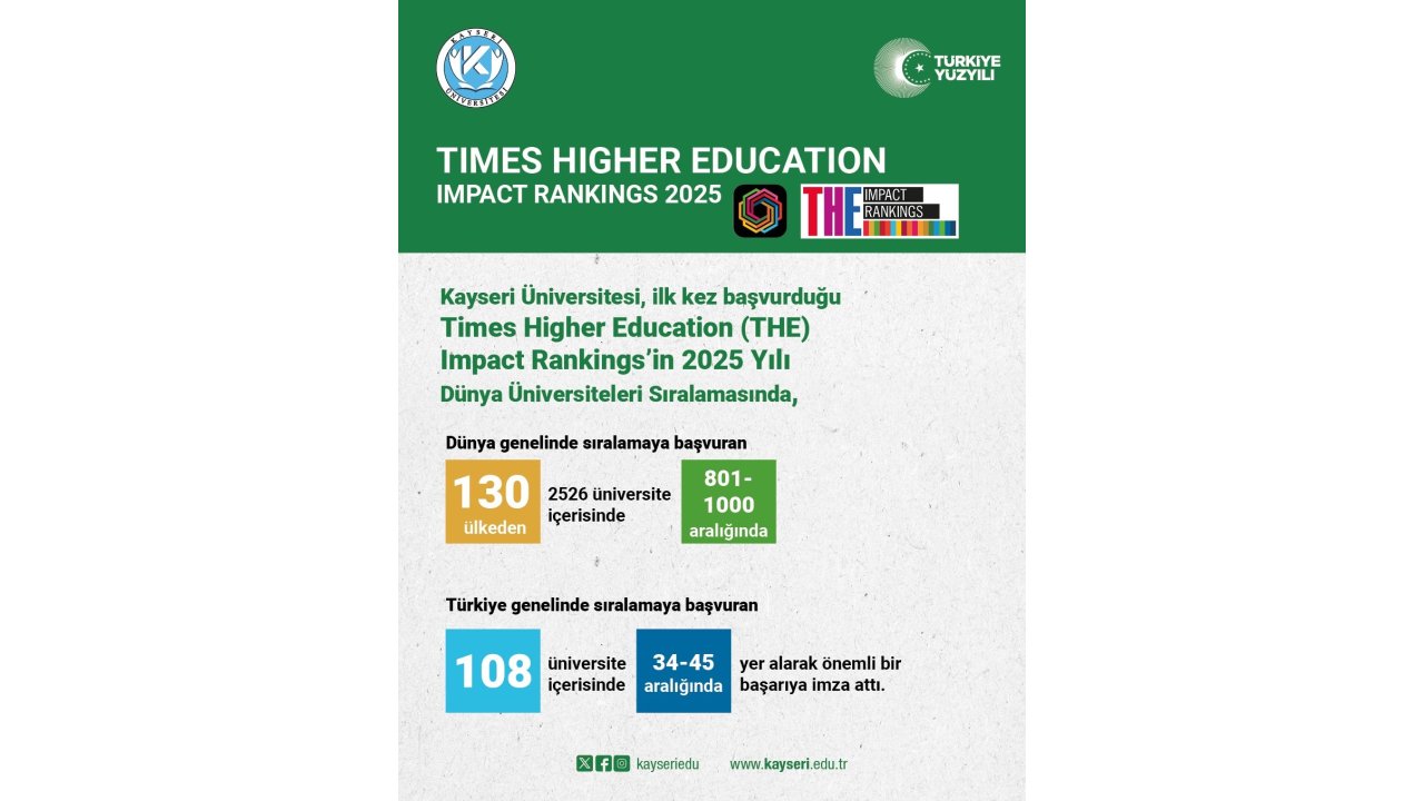 Kayseri Üniversitesi’nin The Dünya Üniversiteler Sıralaması Başarısı