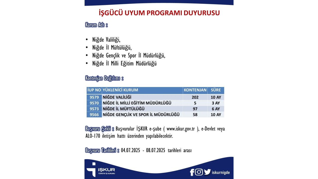 Niğde’de Kamu Kurumlarına Geçici Süreli Personel Alımı Yapılacak