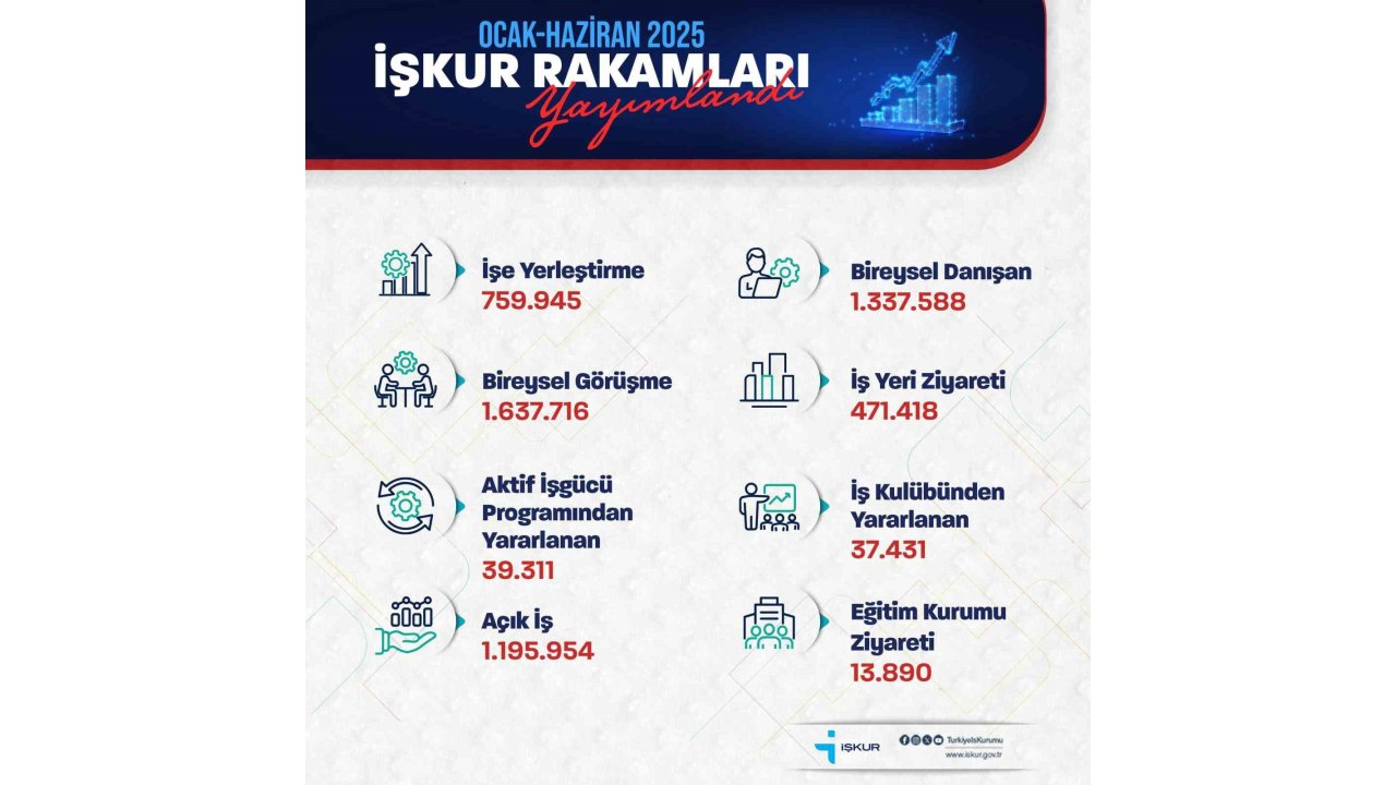 Bakan Işıkhan: